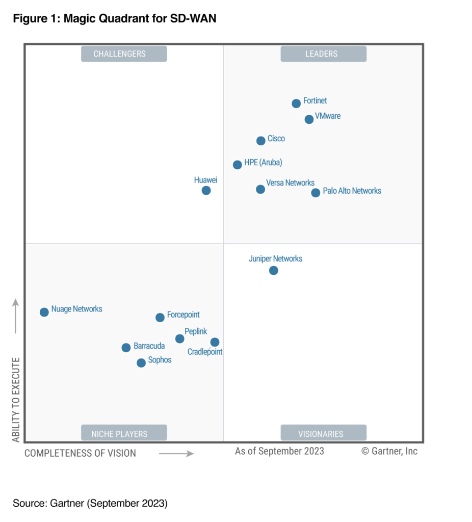 An image depicting the Magic Quadrant for SD-WAN, featuring the top vendors and their placement in the Magic Quadrant.
