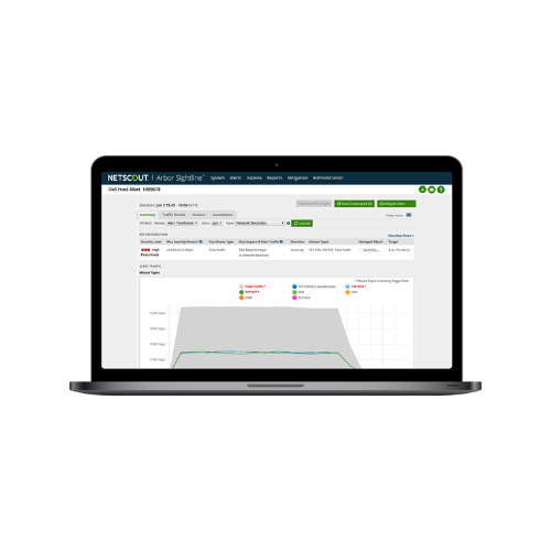 Arbor Sightline DDoS Attack Detection