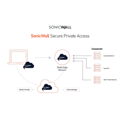 security service edge